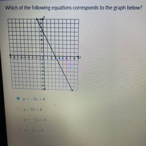 Which of the following equations corresponds to the graph below?