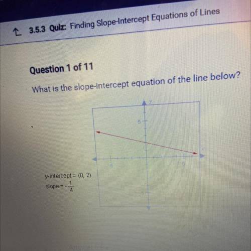 What is the slope-intercept equation of the line below?
y-intercept = (0, 2)
slope =
11
