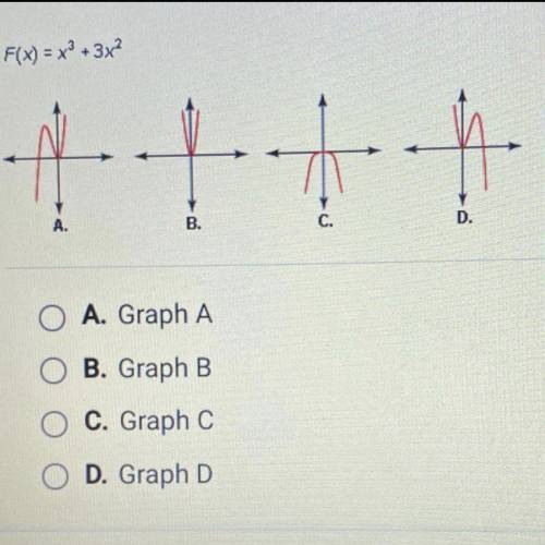 WILL GIVE BRAINLIEST

Which of the graphs below would result if you made the
leading term of the f