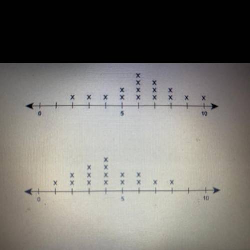 Which word best describes the degree of overlap between the

two data sets?
low
none
moderate
high