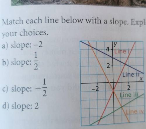 Can someone explain how to do this?​