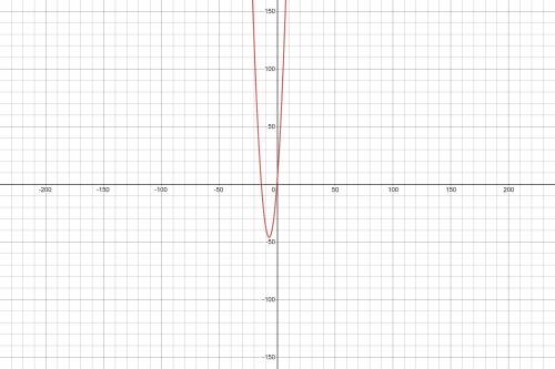 Y=x^2+14x+3
what’s (x,y)