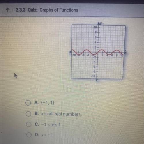 Identify the domain of the function shown in the graph.