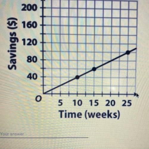 HELP ASAP write an equation for the graph