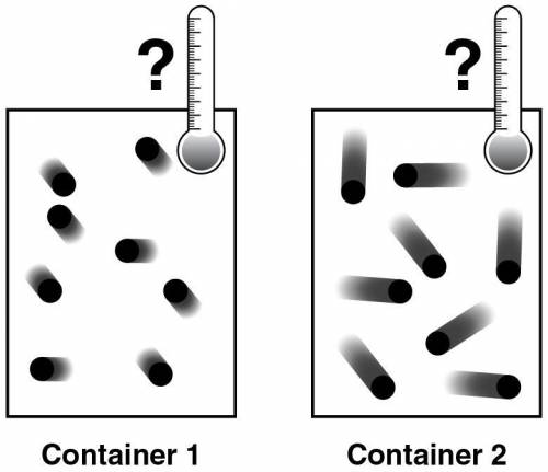 Two containers, illustrated below, are filled with the same amount and the same kind of ideal gas.