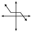 Click through the graphs and select the example that is not a function.