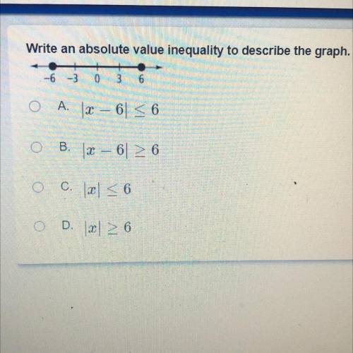 Write an absolute value inequality to describe the graph.
