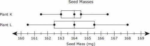 PLEASE ANSWER!? GIVE BRAINLIEST!

- Christina measured the masses of several seeds from two types
