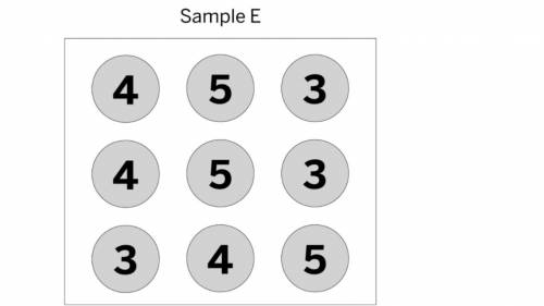 Find the average kinetic energy of the molecules shown in the sample above. ( A and C is wrong )