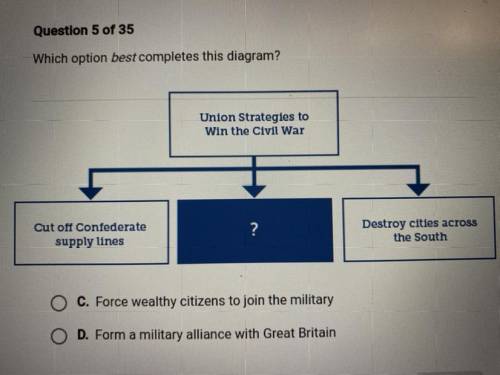 Which option best completes the diagram?

A.Surround the confederate capital
B.Elect George McClel