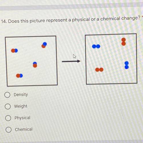 Does this picture represent a physical or a chemical change?