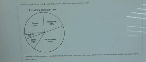 The circle graph shows how Tremaine divided his time on the computer last week Tremaine's Computer