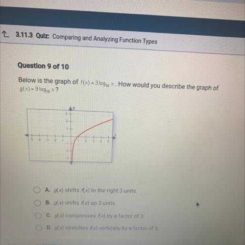 Below is the graph of f(x) = 3 log10 m. How would you describe the graph of

g(x)= 9 log10 x?
3+
2