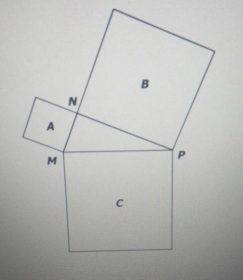 Which statement must be true for triangle MNP to be a right triangle?

A) The sum of the areas squ