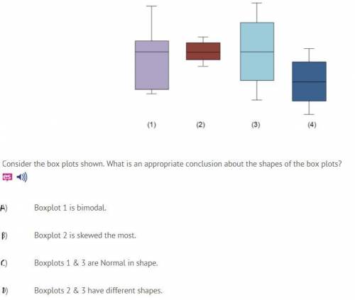Please help this is timed.

Consider the box plots shown. What is an appropriate conclusion about