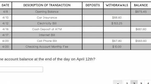 What was the account balance at the end of the day on April 12th?