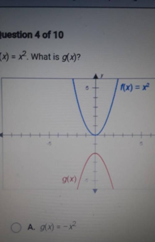 F(x)=x^2. What is g(x)?

A. g(x) = x^2B. g(x)=-2x^2C. g(x)=x^2 - 2D. g(x)=-x^2 - 2​