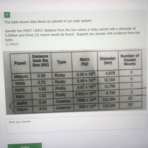 The table shows data about six planets in our solar system

Identify the MOST LIKELY distance from