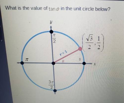 What is the value of tan0 in the unit circle below​