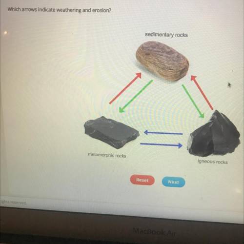 Which arrows indicate weathering and erosion?
sedimentary rocks