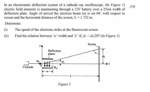 In an electrostatic deflection system of a cathode ray oscilloscope, (In Figure 1)

electric field