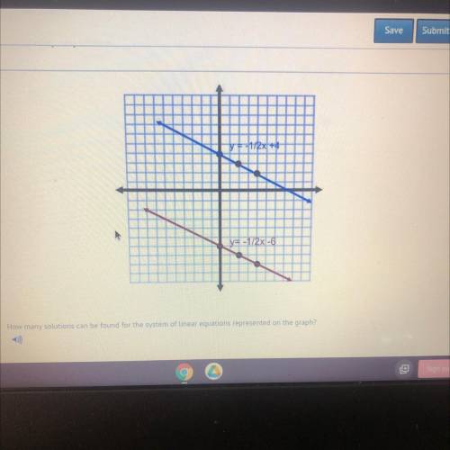 How many solutions can be found for the system of linear equations represented on the graph?

A)
n
