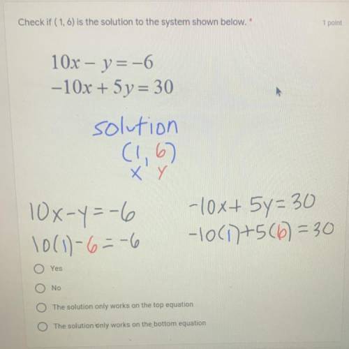 Check if (1,6) is the solution to the system shown below.