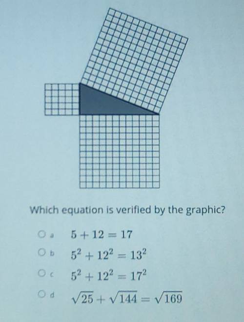 Which equation is verified by the graphic?​