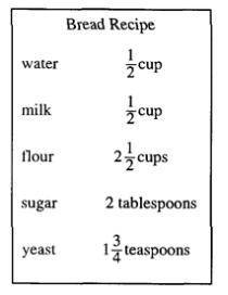 The following is a list of ingredients needed to make loaves of bread.

How much flour is needed t