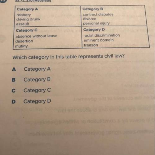 Which category in this table represents civil law?

А
Category A
B.
Category B
с
Category C
D
Cate