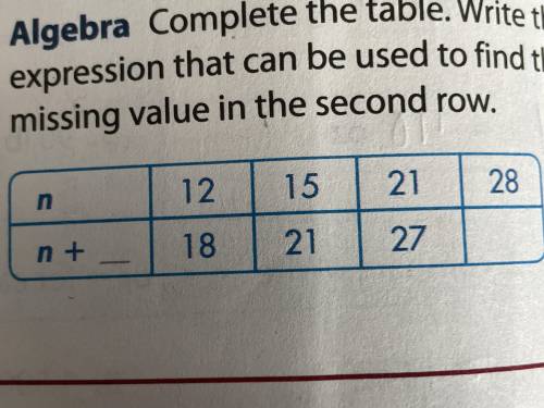Algebra complete the table right the expression that can be used to find the missing value in the s