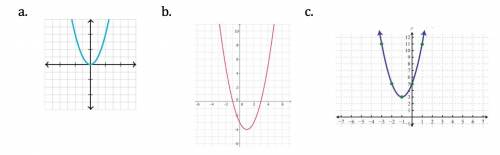 WILL MARK BRAINLIEST What are the zeroes of the following graphs?