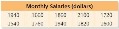 The table shows the monthly salaries for employees at a company.

a. Find the mean, median, and mo