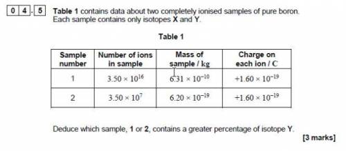 Table 1 contains data about two completely ionised samples of pure boron.

Each sample contains on