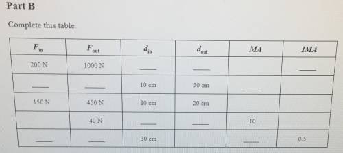 Please help me! It is due tonight!!

F = Force
D = Distance
MA = Mechanical Advantage
IMA = Ideal