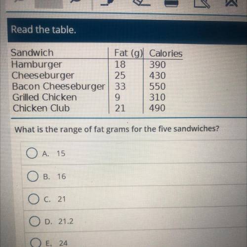 What is the range of fat grams for the five sandwiches?

A15
B.16
c. 21
D. 21.2
E. 24