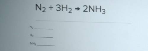 Pls help Asap

Fill in the blanks according to the chemical reaction to indicate how many molecule