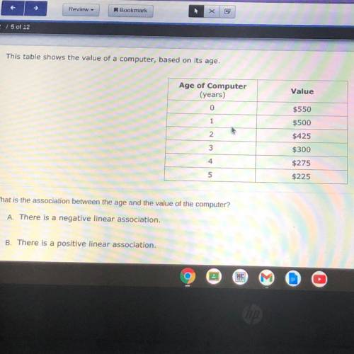 What is the association between the age and the value of the computer?

A. There is a negative lin