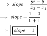 \implies slope = \dfrac{y_2-y_1}{x_2-x_1}\\\\\implies slope = \dfrac{ 1-0}{0+1} \\\\\implies\boxed{\boxed{ slope = 1 }}
