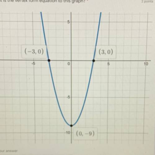 What is the vertex form equation to this graph