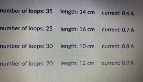 Four students built electromagnets for their physics lab. The properties of each are

shown below.