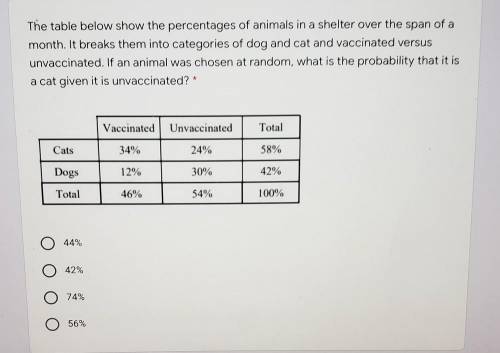The table below show the percentages of animals in a shelter over the span of a month. It breaks th