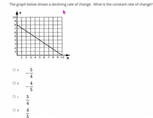 The graph below shows a declining rate of change. What is the constant rate of change?