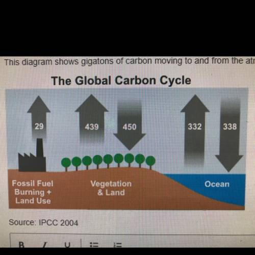 Does the carbon cycle in this diagram appear to be in balance or out of balance? Use specific evide