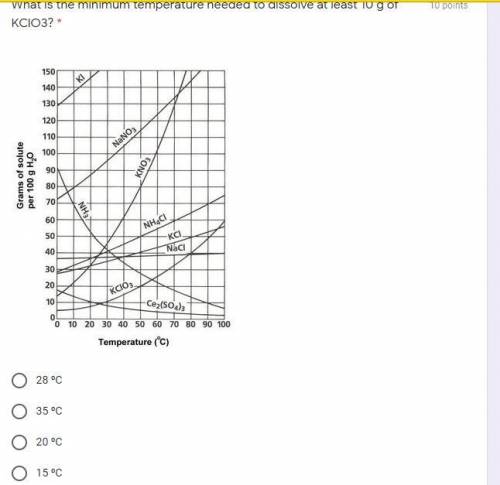 Neeeeeeeed help with science