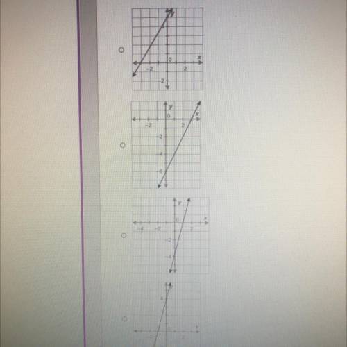 Which is the graph of the line with equation y-6=4(2-3) + 2?
Help pelase