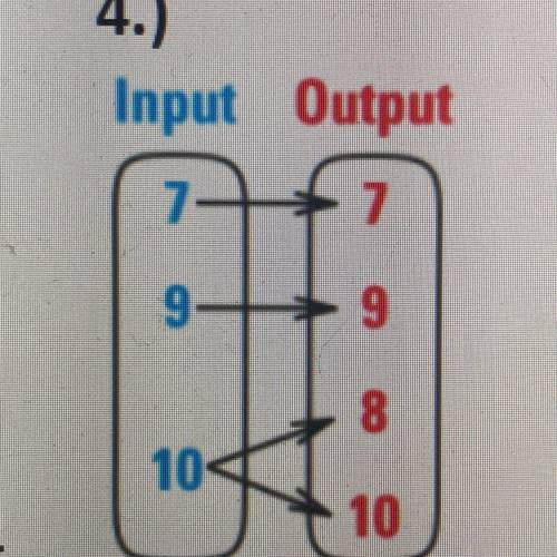 Determine if the following relations are functions. If they are functions, also state the domain an