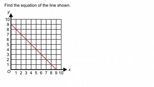 Find the equation of the line