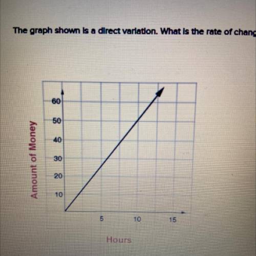 The graph shown is a direct variation. What is the rate of change?
10
05
50