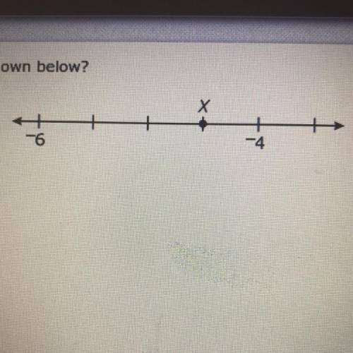 Where is the point X located on the number line shown below?